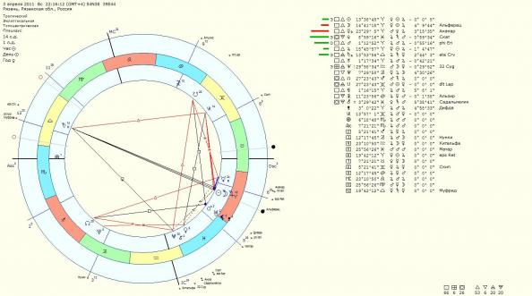 10 показателей на зачатие, беременность и рождение ребенка в соляре