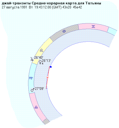 Средняя карта джай