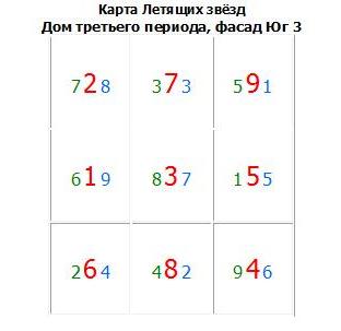 Карта летящих звезд 9 периода